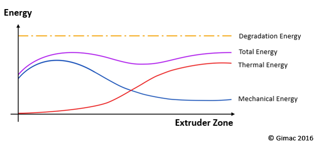 Mechanical and Thermal Energy